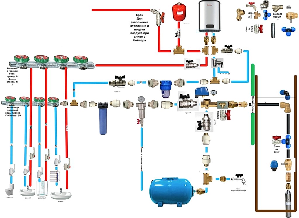 монтаж водоснабжения в частном доме