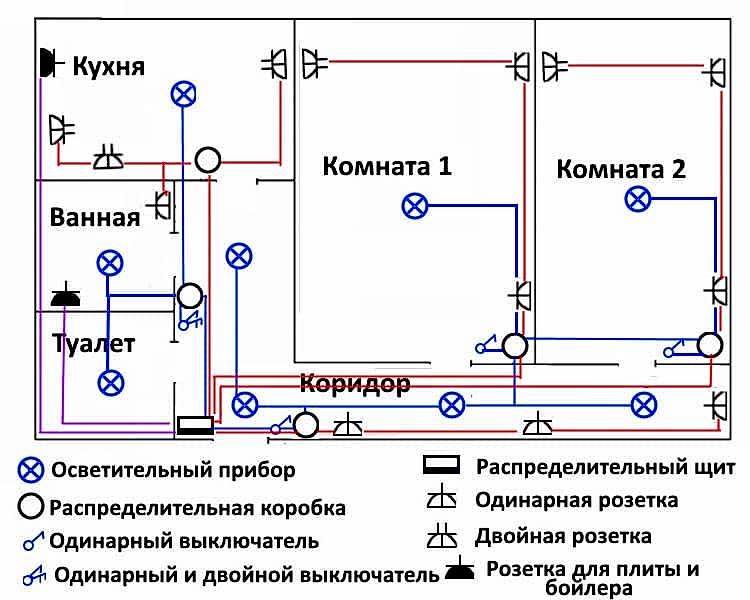 замена электрики в двухкомнатной квартире